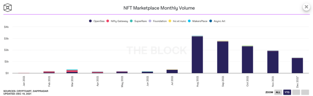 Хроники NFT-лихорадки: как пиксельные изображения и гифки стали мейнстримом