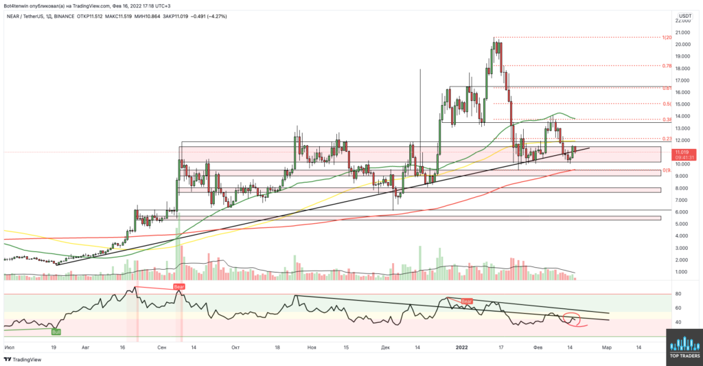 Трейдер рассказал о перспективах движения цены биткоина