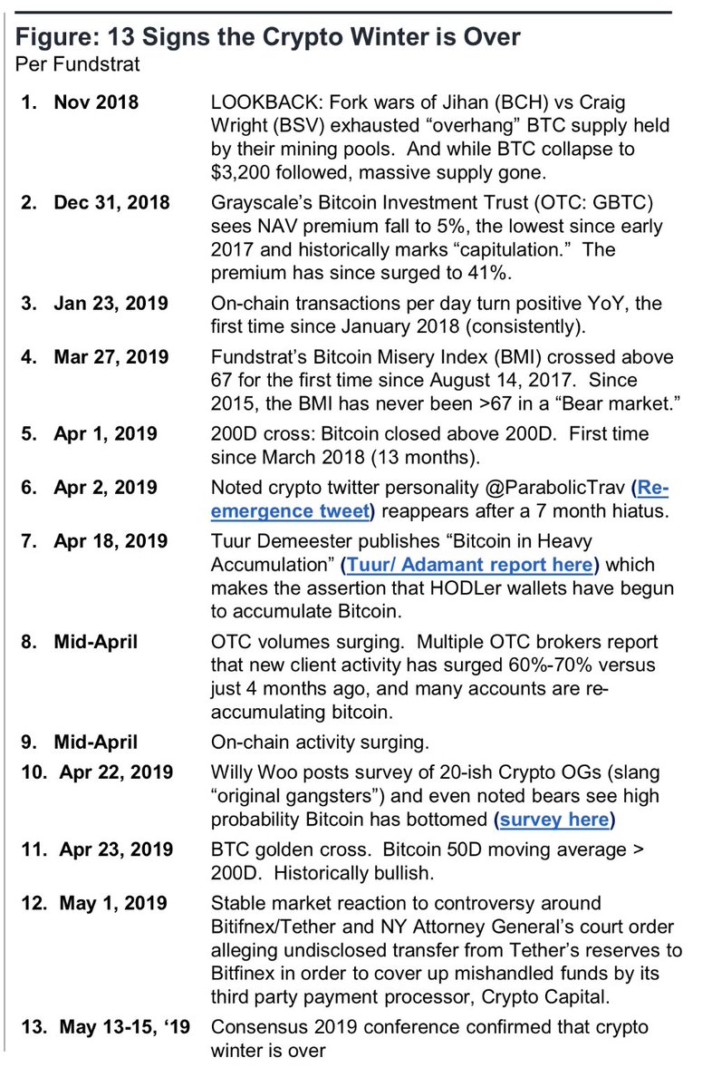 Криптозима позади: эксперты прогнозируют рост цены биткоина