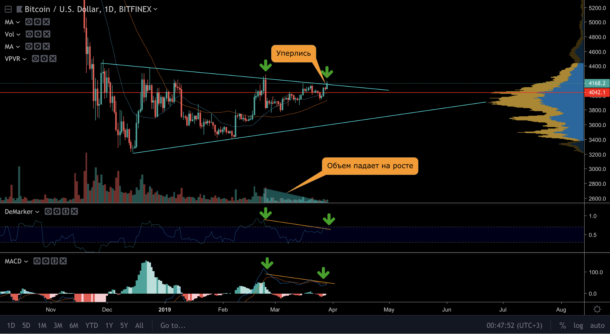 Анализ фьючерсных отчетов: биткоин-рынок все ближе к падению