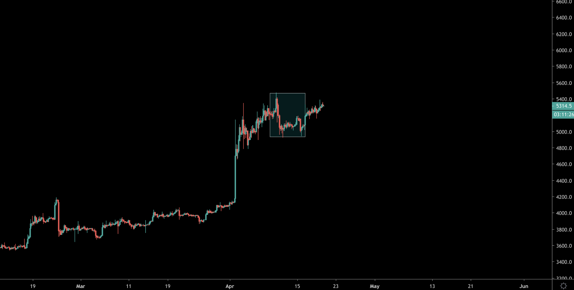 Анализ фьючерсных отчетов: борьба за справедливую цену