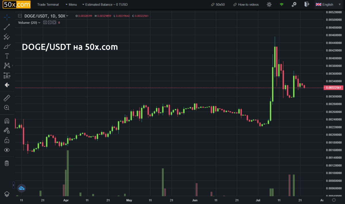 Квантовое торговое ядро Any2Any — технология торговли в любых направлениях