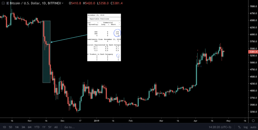 Анализ фьючерсных отчетов: крупный игрок пришел в движение