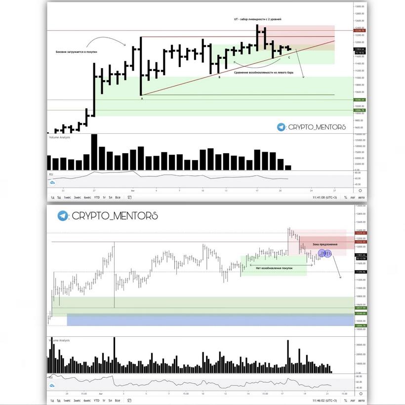 Трейдер назвал причины для пессимизма по цене биткоина