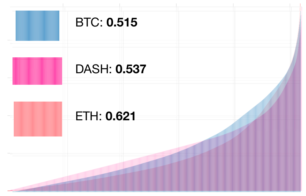 Почему биткоин-киты богатеют, а хомяки — беднеют