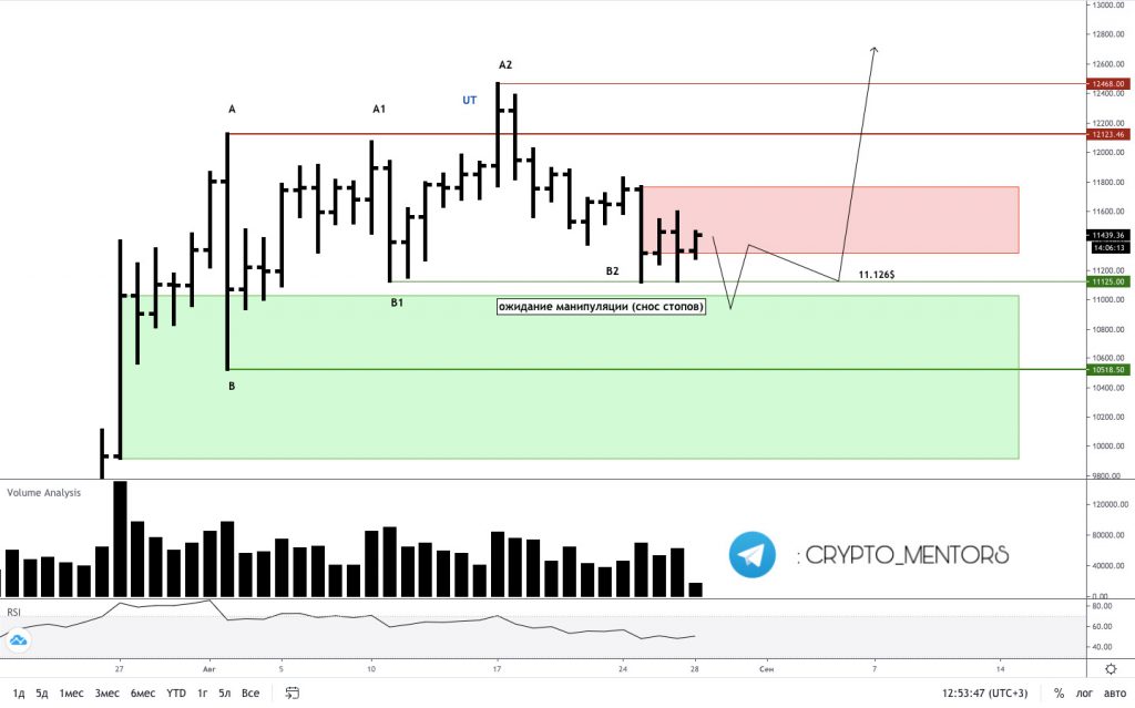 Трейдер рассказал об изменении ситуации по цене биткоина