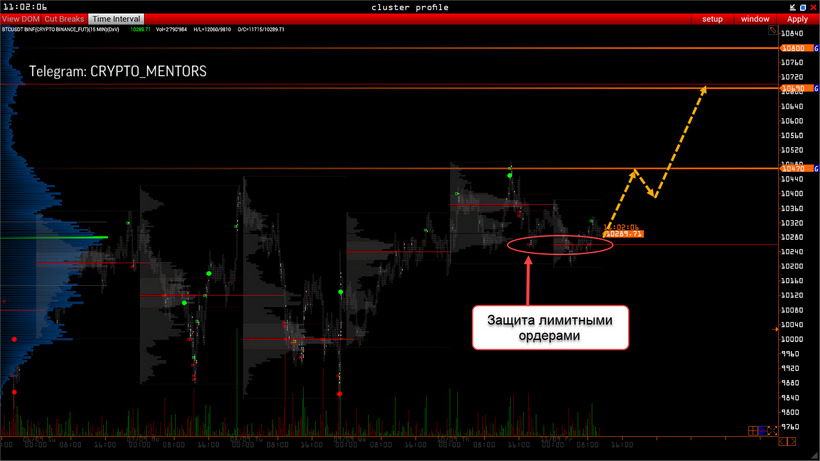 Трейдер рассказал, чего ждать от цены биткоина на выходных