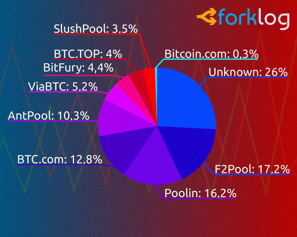 Главные изменения в регулировании биткоина и других криптовалют в 2019 году