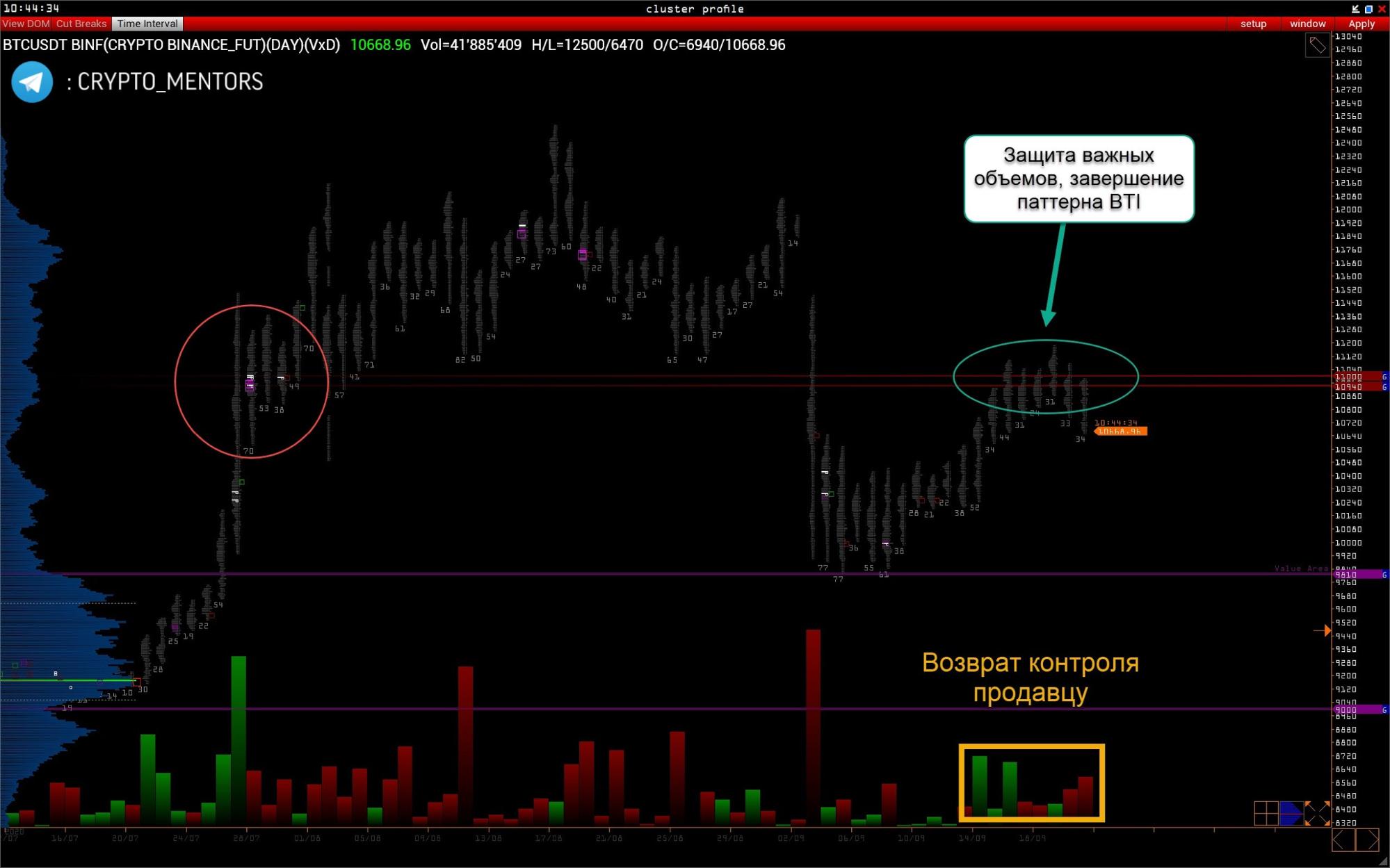 Трейдер рассказал об отметках, указывающих на медвежий тренд биткоина