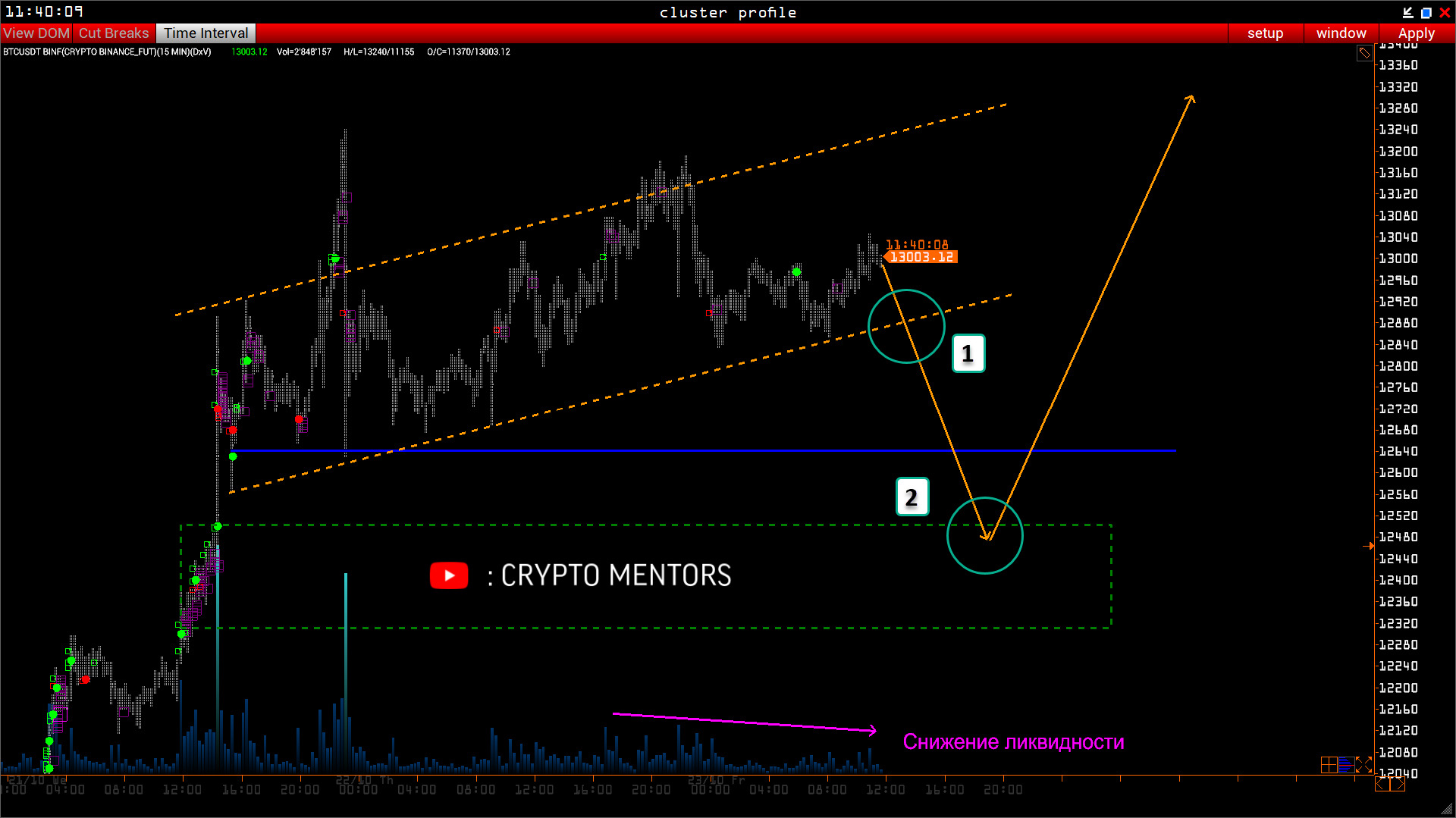Трейдер назвал ключевые уровни поддержки цены биткоина