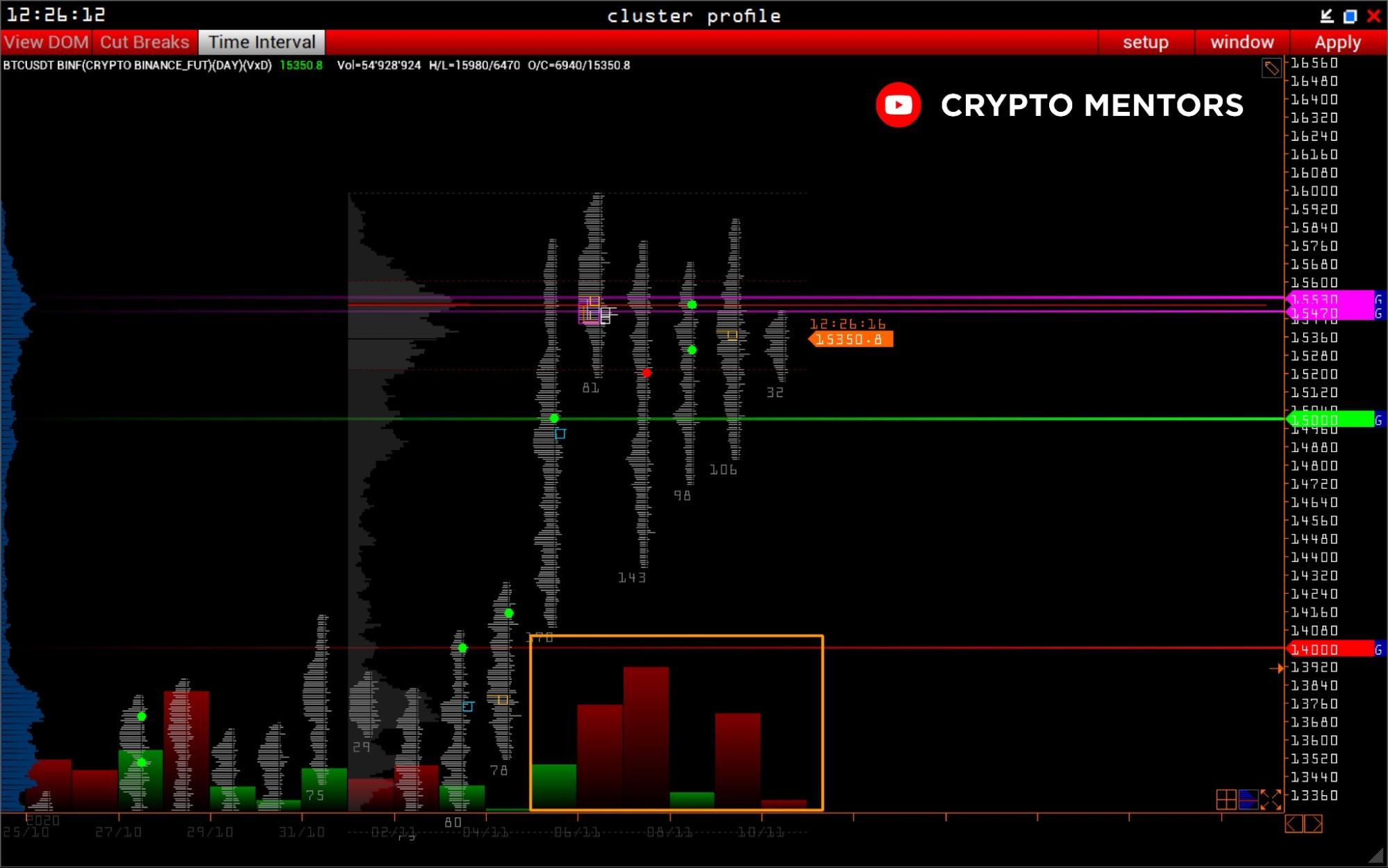 Трейдер рассказал, когда ожидать рост цены биткоина к новым максимумам