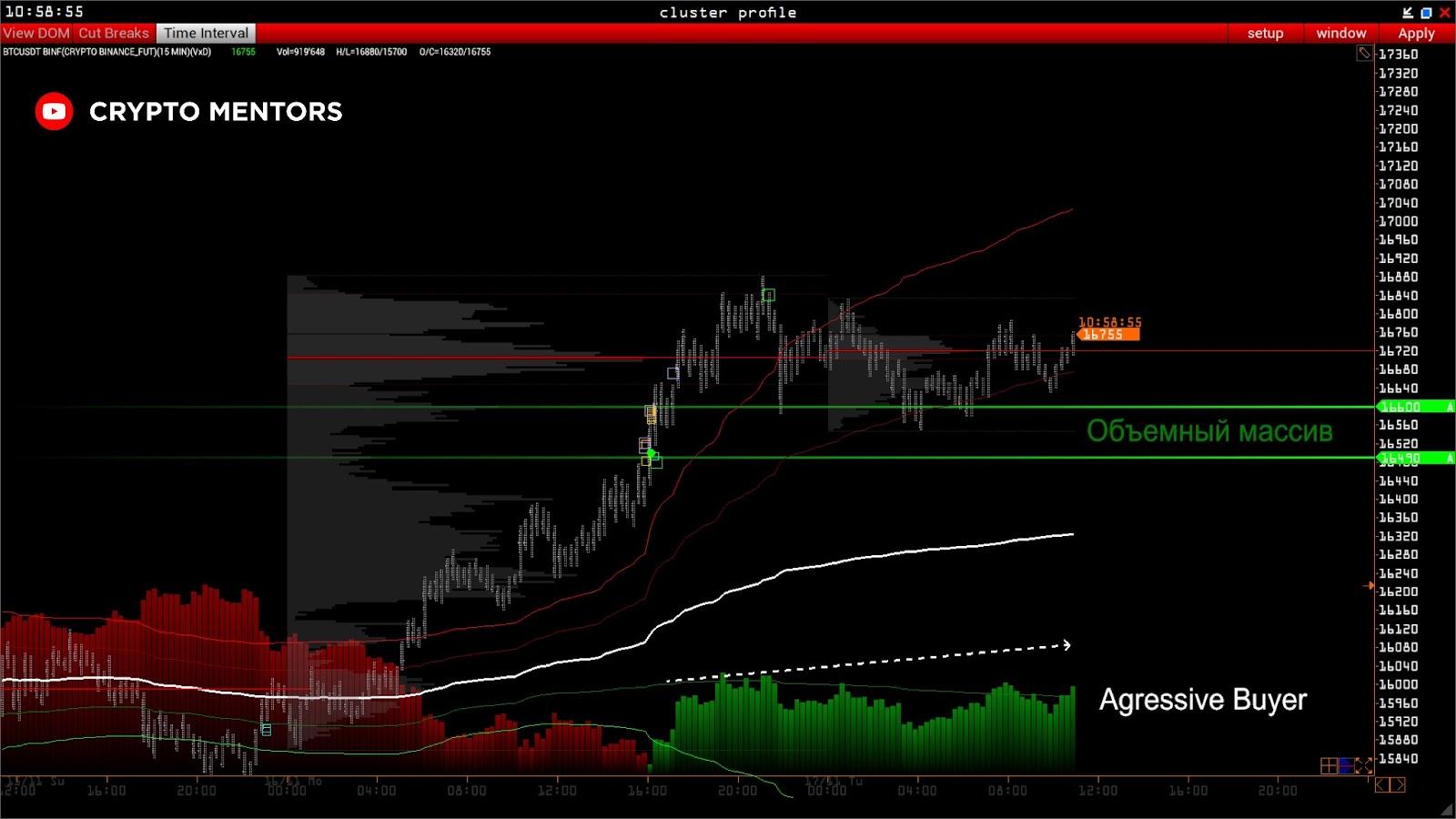 Трейдер назвал следующую после $17 000 цель для биткоина