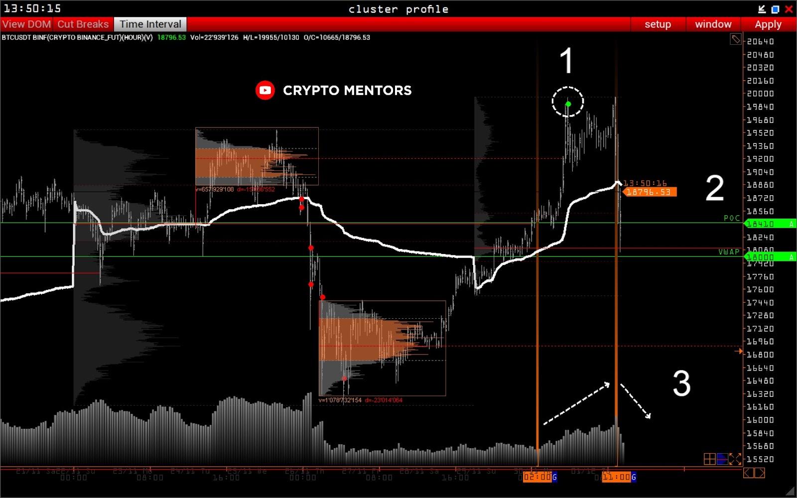 Трейдер рассказал, достигнет ли цена биткоина $300 000 осенью 2021 года