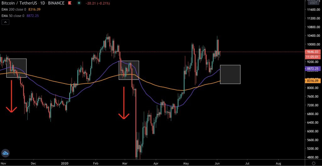 Трейдер рассказал, какая криптовалюта демонстрирует рост на фоне нестабильности биткоина