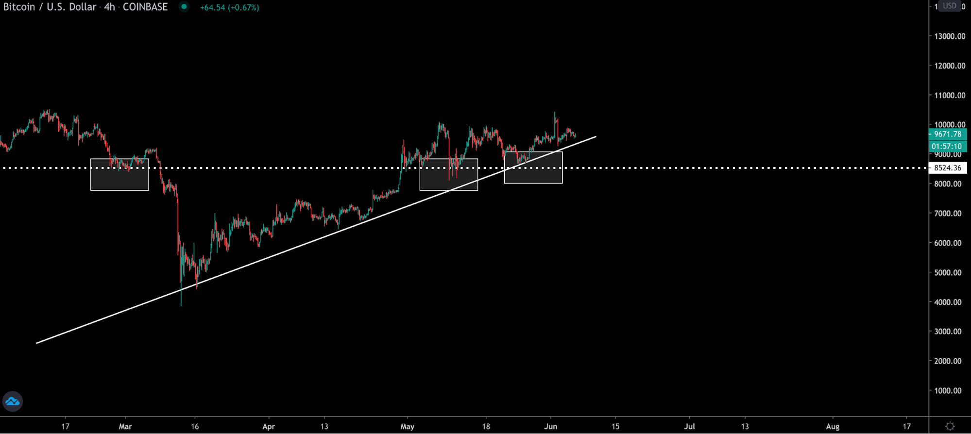 Анализ фьючерсных отчетов: цифры говорят о неопределенности трейдеров
