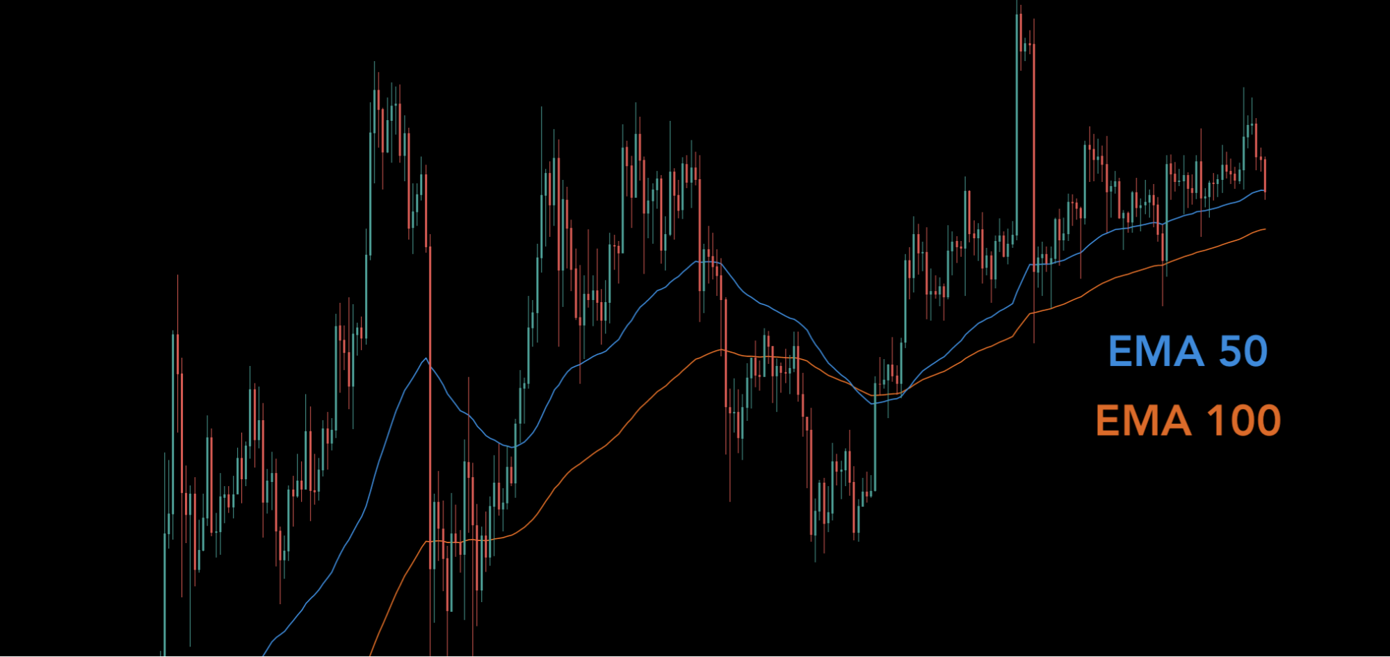 Трейдер указал на важный паттерн цены биткоина
