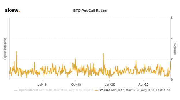 Мнение: падение биткоина может оказаться медвежьей ловушкой