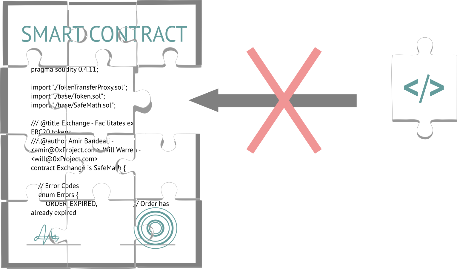 Разбор основных экономико-технических угроз для блокчейн-приложений (продолжение)
