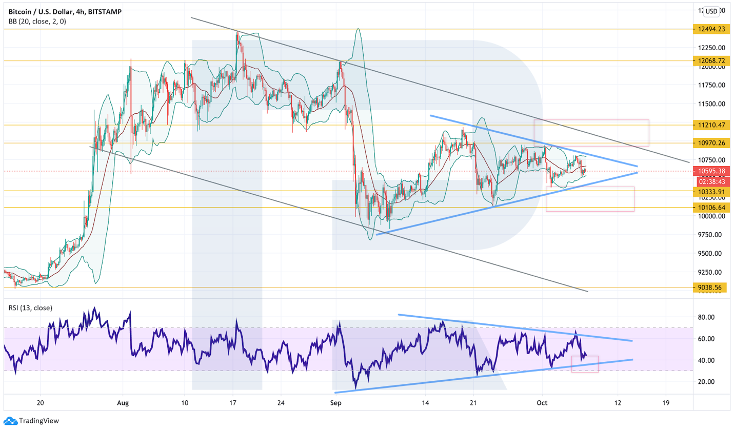 Анализ цен криптовалют: формирующиеся модели указывают на неопределенность