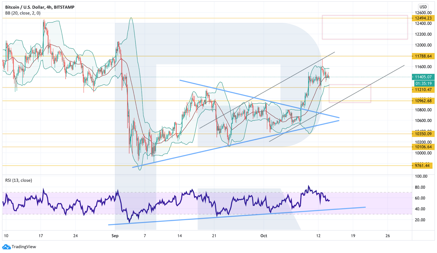 Анализ цен криптовалют: есть шансы на продолжение роста