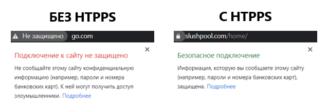 Как обеспечить конфиденциальность и безопасность при майнинге биткоина