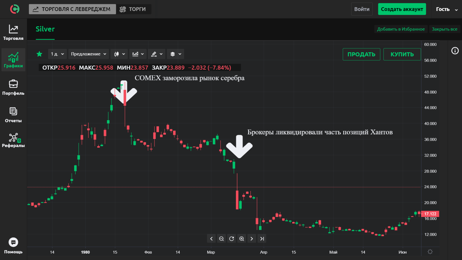 Как распознать манипуляции: сравниваем серебряный и криптовалютный пузыри