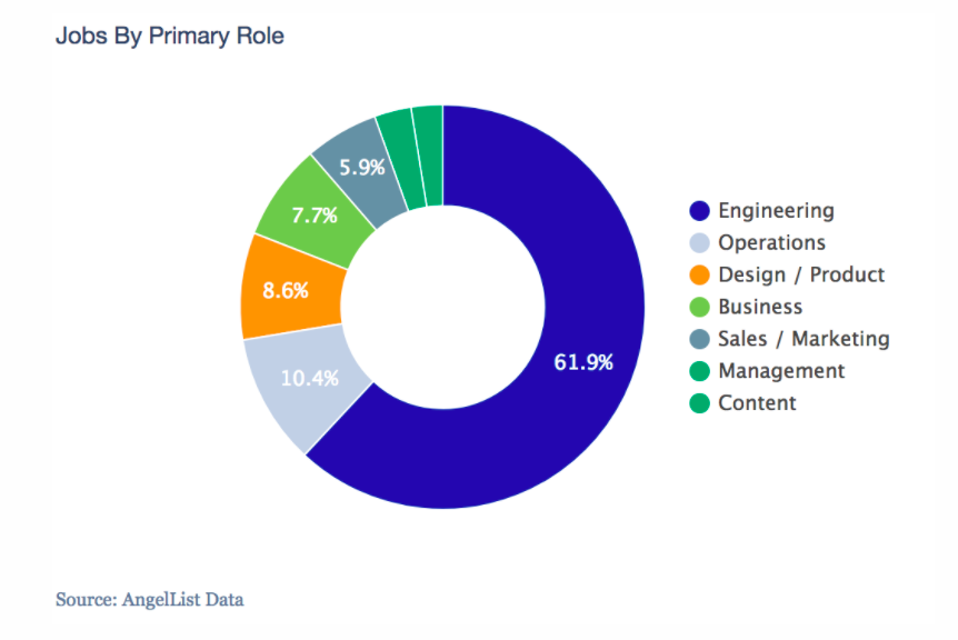 Не только печеньки: плюсы и минусы работы в блокчейн-компании