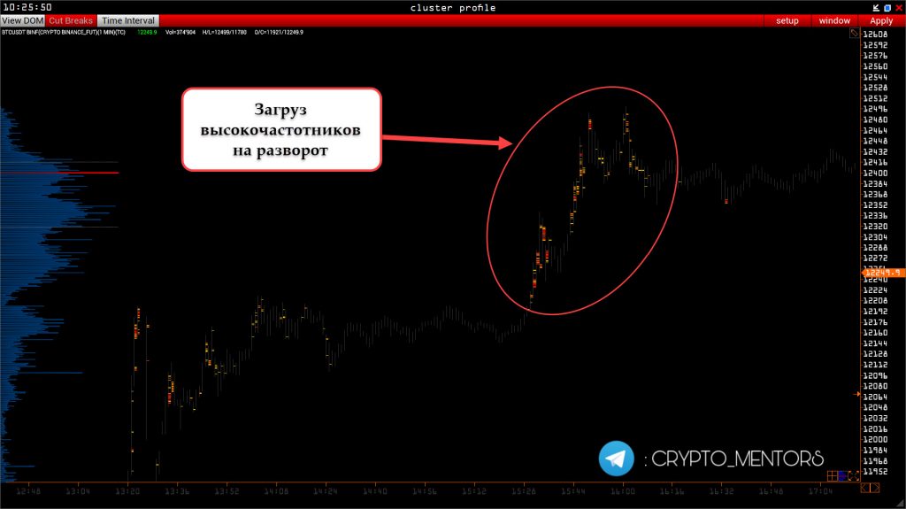 Трейдер рассказал, к какой отметке может упасть цена биткоина