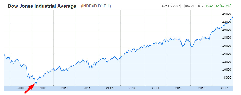 Базовые особенности криптовалютного трейдинга