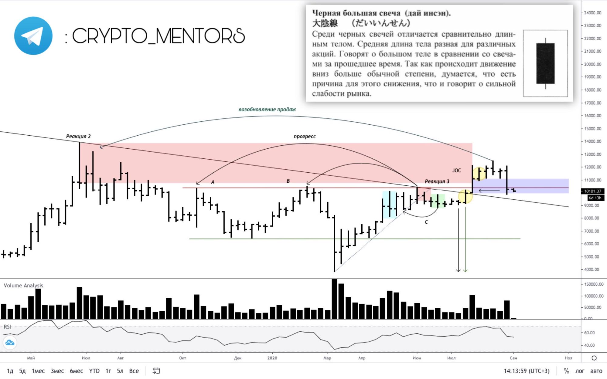 Трейдер рассказал, насколько вероятно продолжение массированных продаж биткоина