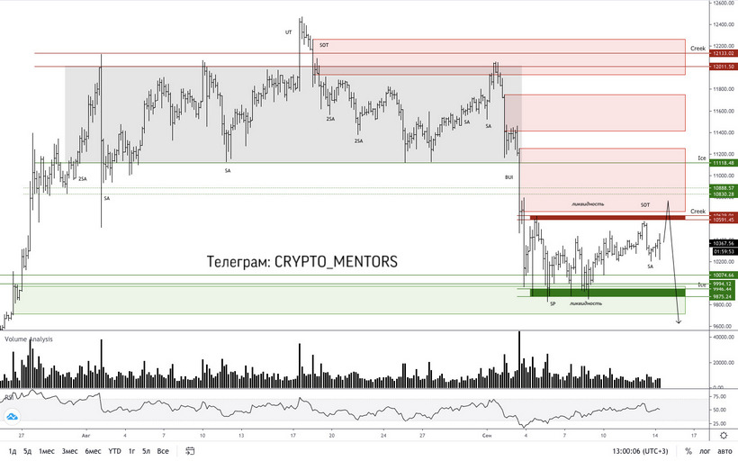 Трейдер рассказал о потенциальном импульсном обвале цены биткоина
