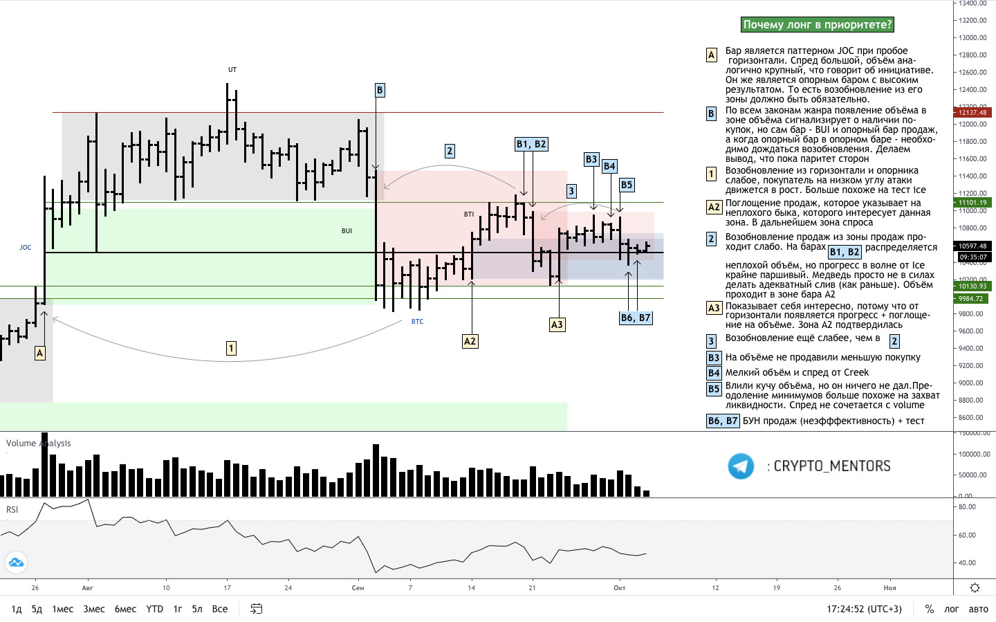 Трейдер рассказал о признаках потенциального роста цены биткоина