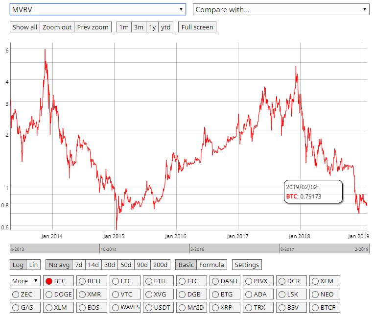 Мнение: 2020 год ознаменуется новым взлетом цены биткоина