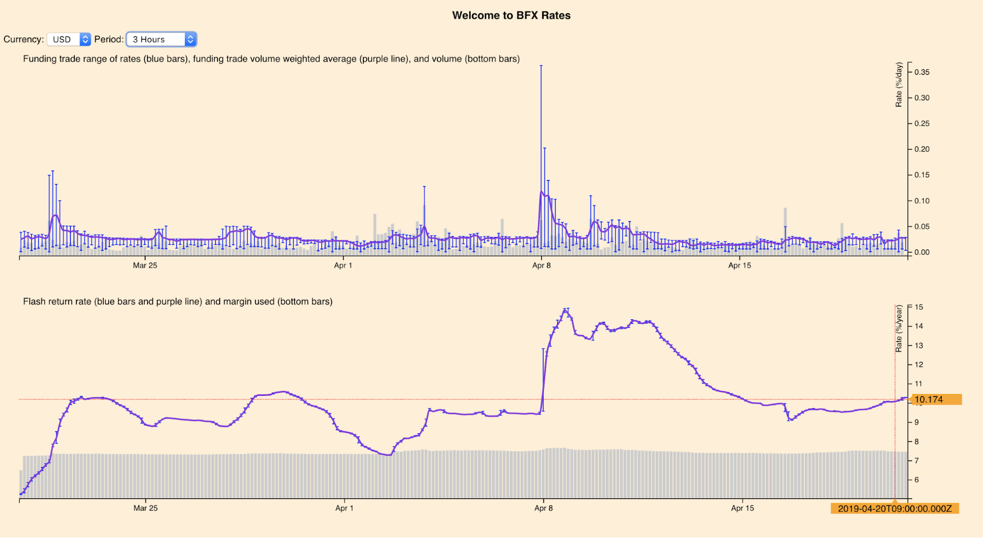 Анализ фьючерсных отчетов: борьба за справедливую цену