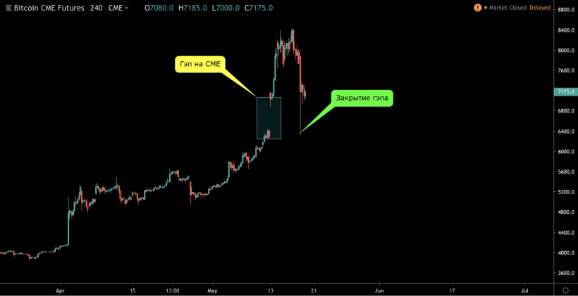 Анализ фьючерсных отчетов: вероятность продолжения ралли остается