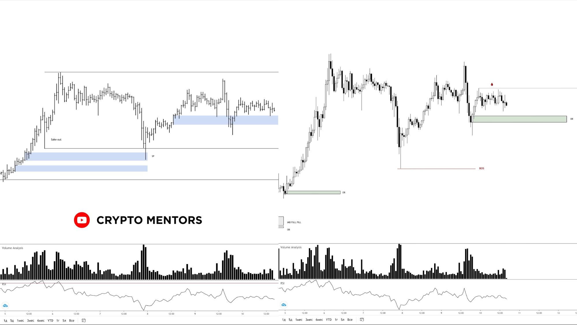 Трейдер рассказал, когда ожидать рост цены биткоина к новым максимумам