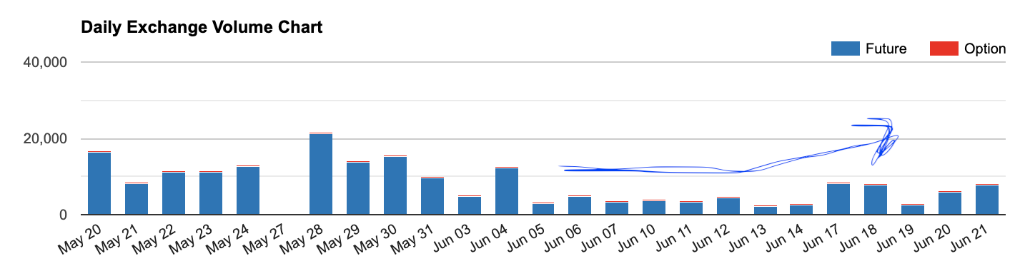 Анализ фьючерсных отчетов: биткоин готов расти дальше