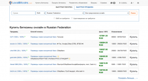 Криптотрейдинг для начинающих: пошаговая инструкция
