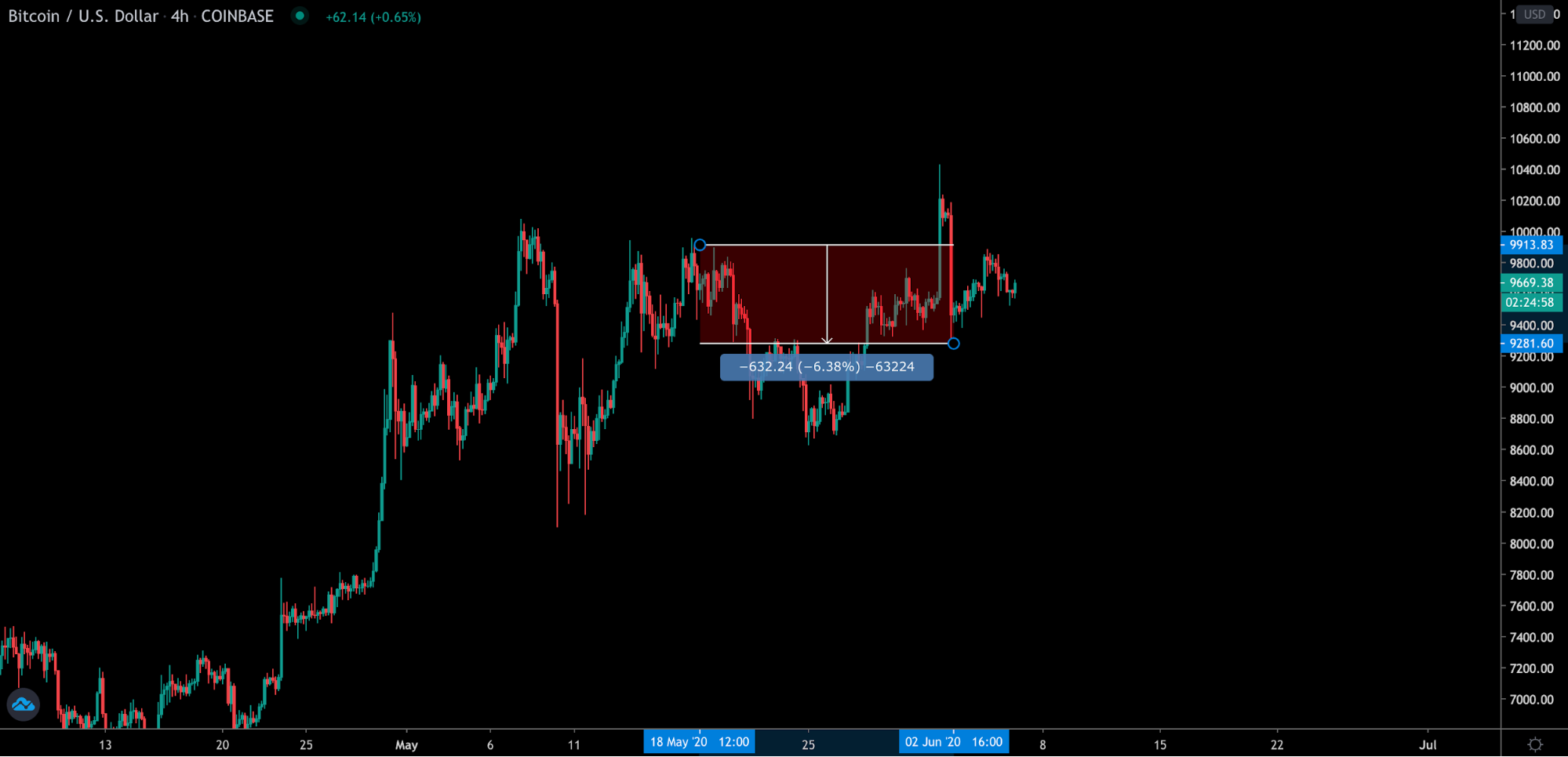 Анализ фьючерсных отчетов: цифры говорят о неопределенности трейдеров