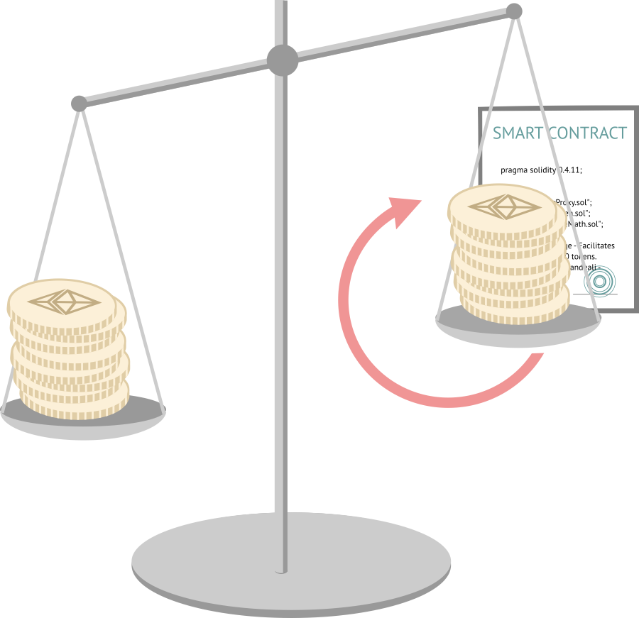 Разбор основных экономико-технических угроз для блокчейн-приложений