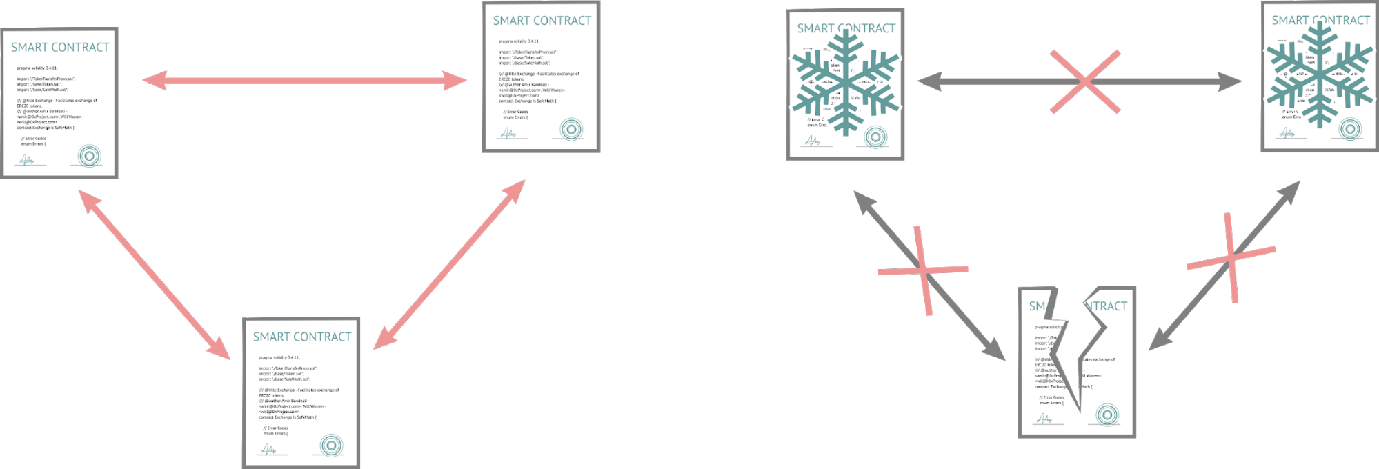 Разбор основных экономико-технических угроз для блокчейн-приложений (продолжение)
