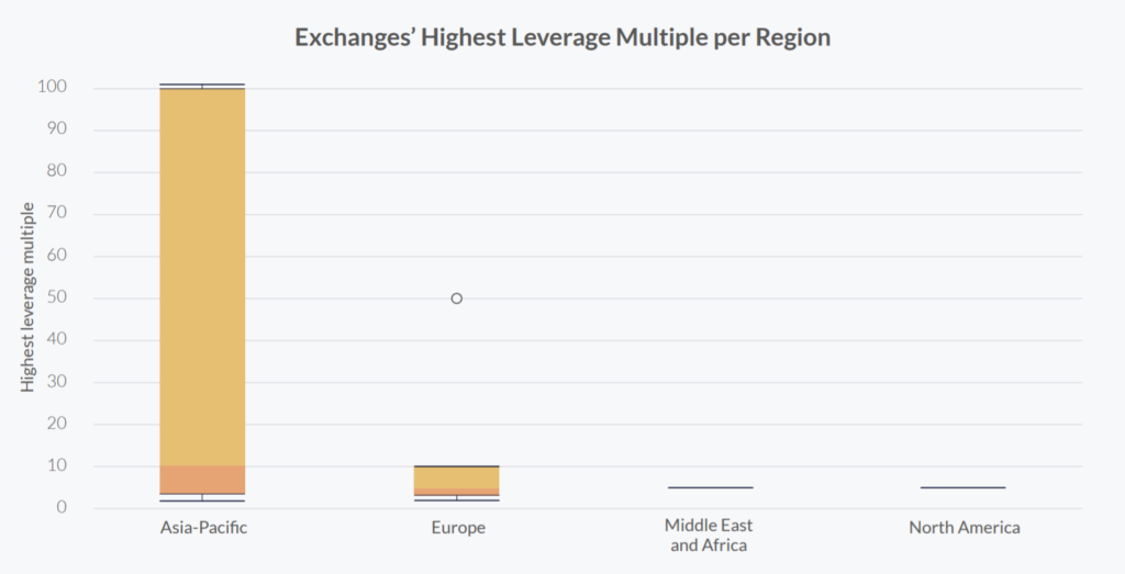 Более 100 млн пользователей и главные тренды на рынке криптовалют: отчет из Кембриджа