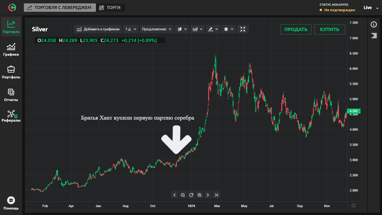 Как распознать манипуляции: сравниваем серебряный и криптовалютный пузыри