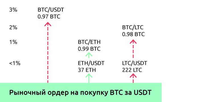 Квантовое торговое ядро Any2Any — технология торговли в любых направлениях