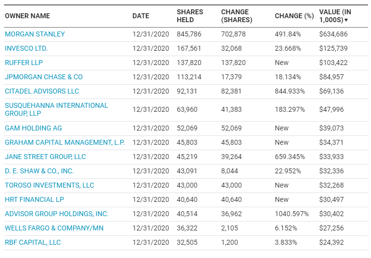 Финансовые микроматерии: что скрывается за большой игрой MicroStrategy на повышение биткоина