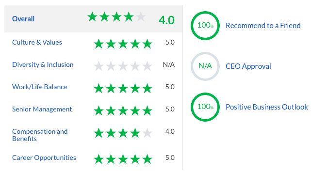 Не только печеньки: плюсы и минусы работы в блокчейн-компании