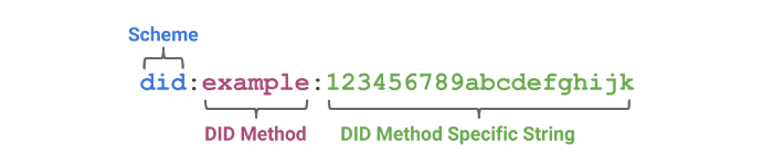 Что такое суверенная идентичность (Self-Sovereign Identity)?