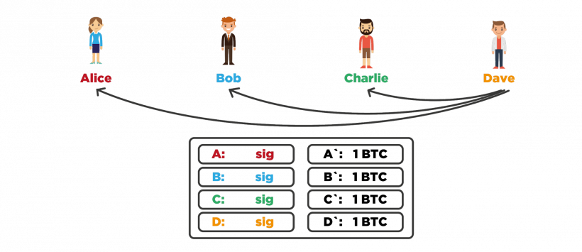 Конфиденциальность в криптовалютах: основные методы и их применение