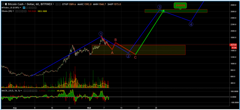 Анализ цен альткоинов: затишье перед бурным ростом