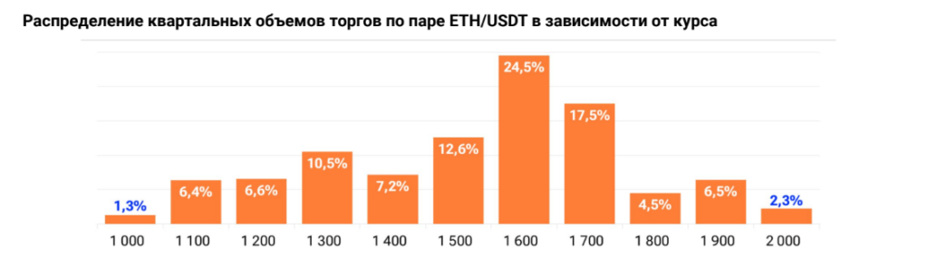 Рост XRP и сокращение доли биткоина в портфелях инвесторов — анализ рынка от EXMO.com